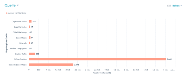 Digital Marketing Analytics_5