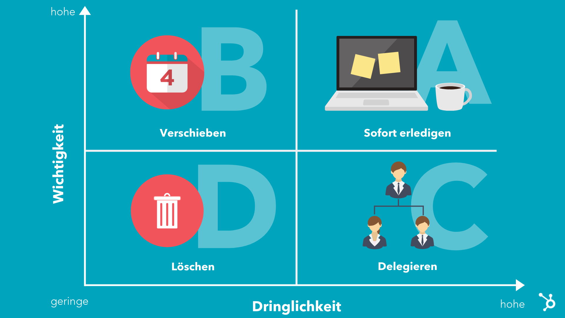 Eisenhower-matrix-zeitmanagement