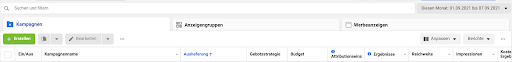 Facebook-Werbeanzeigenmanager Dashboard