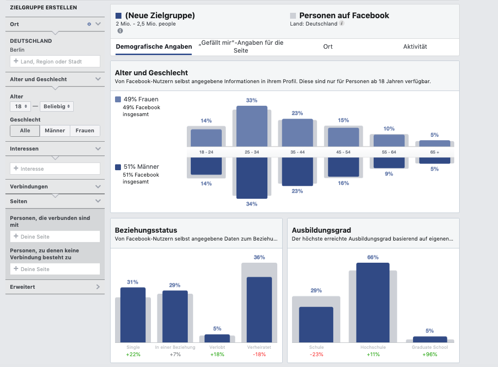 Facebook-audience-insights-einstieg