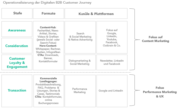 Hubspot%20Abb.%201.3