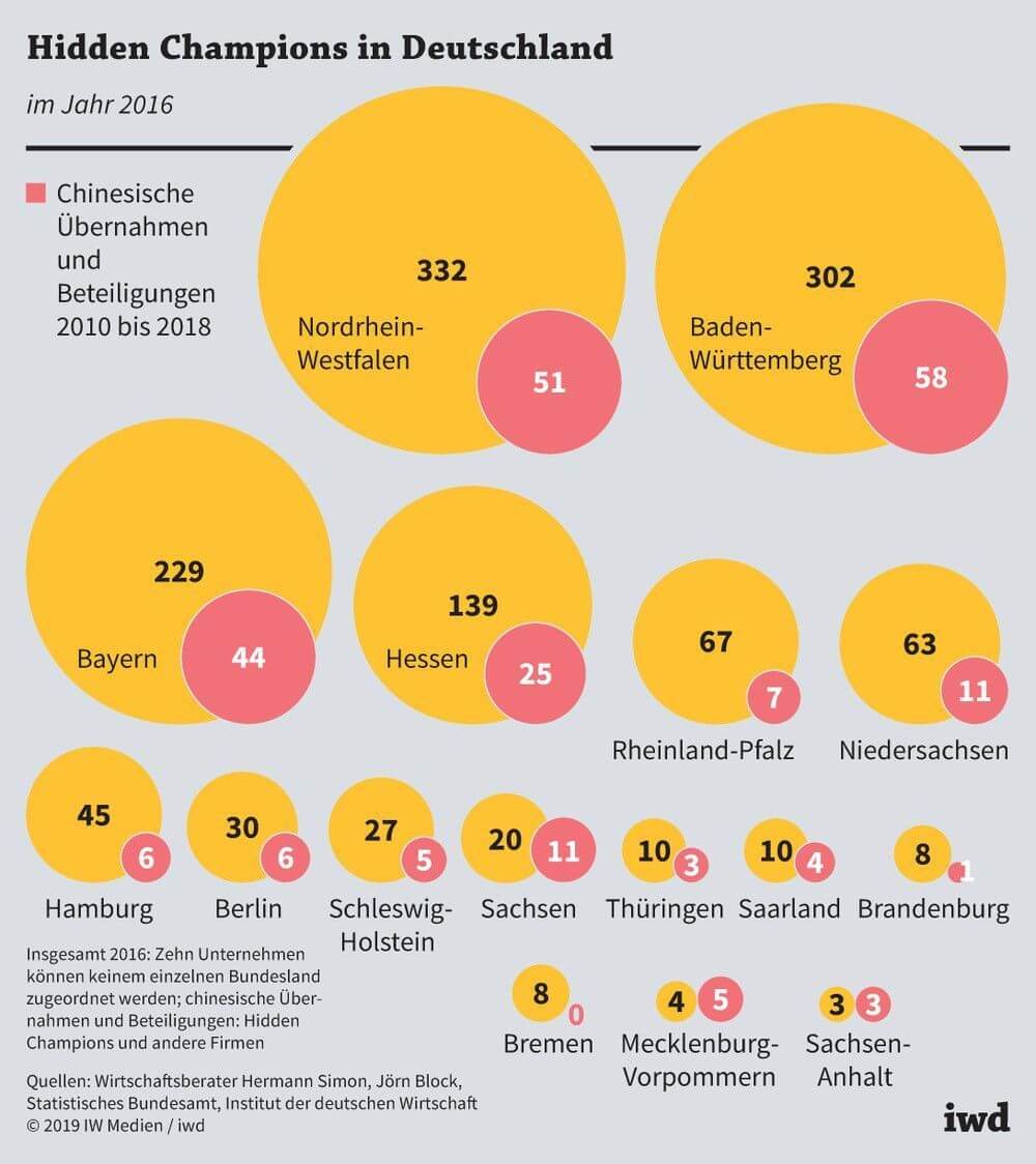 Hidden_Champions_in_Deutschland_IWD_2019