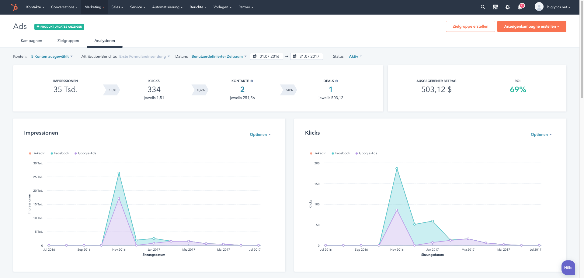 HubSpot-Ads-Manager-Analytics