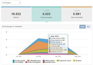 HubSpot-Analytics-fuer-Landing-Pages