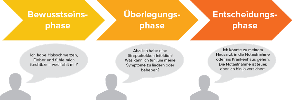 HubSpot-Buyers-Journey-Beispiel