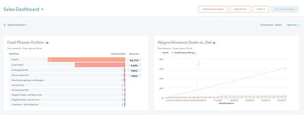 HubSpot-CRM-Sales-Dashboard