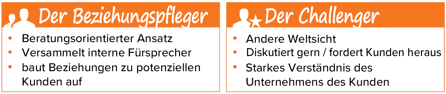 HubSpot-Challenger-Sale-Beziehungspfleger-Challenger