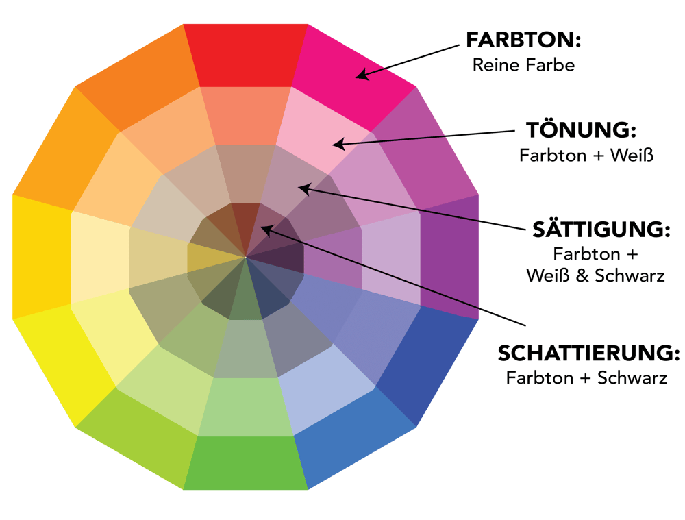 Einführung in die Farbenlehre: So wirken Farben