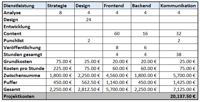 Projektbasierte Gebühren Projektbasierte Gebühren