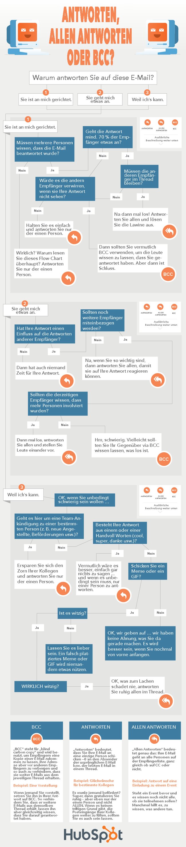 HubSpot-Infografik-E-Mail-Etikette