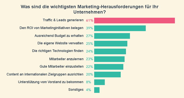 Wichtigste-Marketing-Herausforderungen