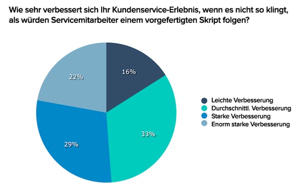 Negative Auswirkungen von starkem Scripting