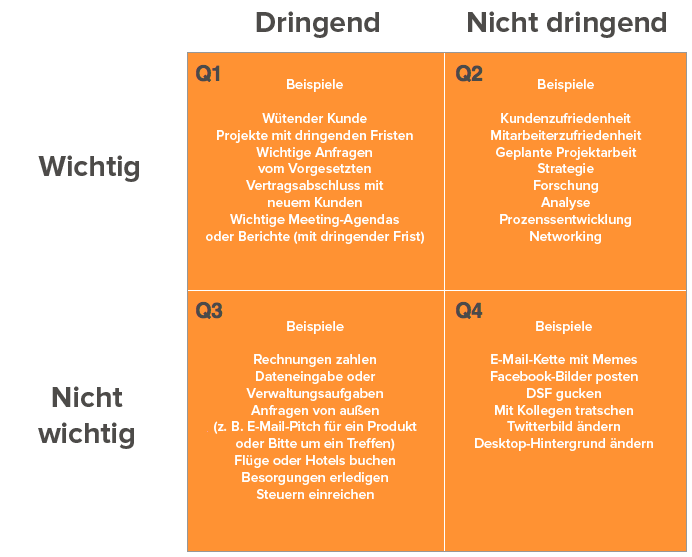 Zeitmanagement: Das Eisenhower-Prinzip