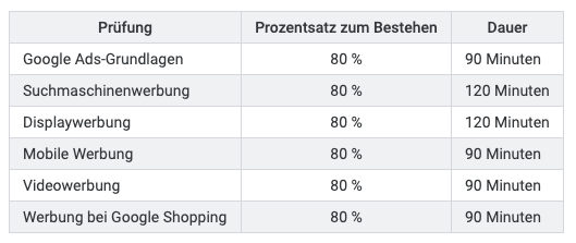 adwords-pruefung-bestehen