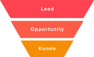 HubSpot-Vertriebstrichter