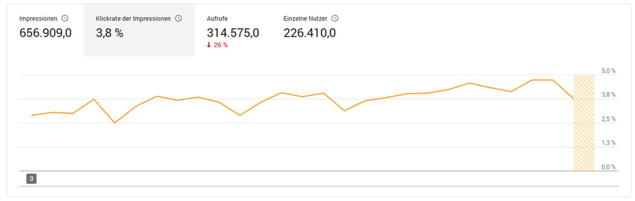 Youtube Analytics Die 15 Wichtigsten Kennzahlen 