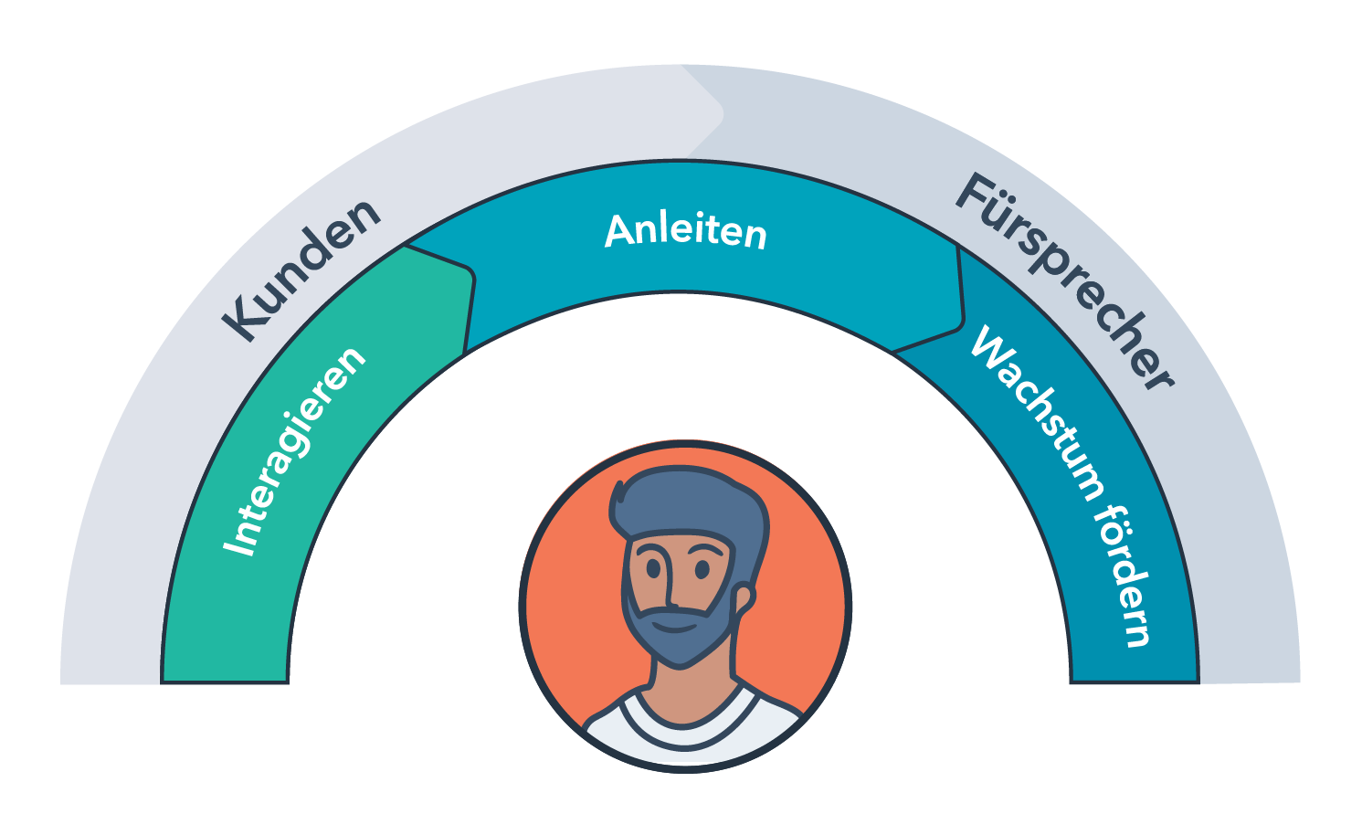 Image6-SHDACH_service framework