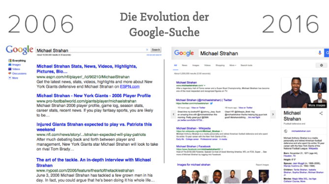 Inbound-Marketing - Die Evolution der Google-Suche Inbound-Marketing - Die Evolution der Google-Suche