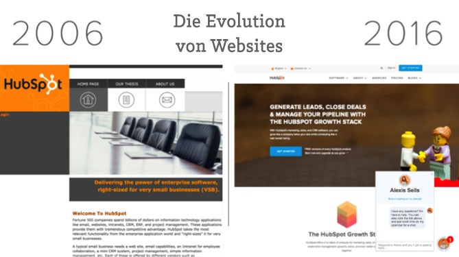Inbound-Marketing - Die Evolution von Websites Inbound-Marketing - Die Evolution von Websites