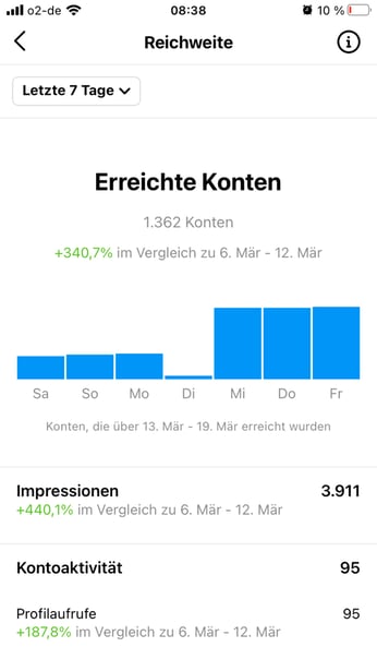 Instagram Insights reichweite der letzten 7 tage einsehen