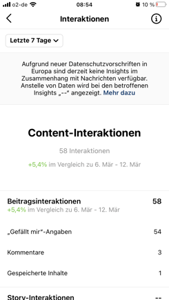 Instagram Insights Content Interaktionen der letzten 7 Tage