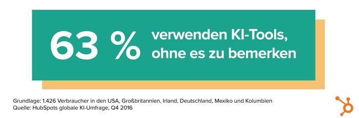 HubSpot KI-Bericht – 02 – Unbewusste Verwendung von KI-Tools HubSpot KI-Bericht – 02 – Unbewusste Verwendung von KI-Tools