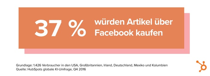 HubSpot KI-Bericht – 09 – Einkauf über Facebook