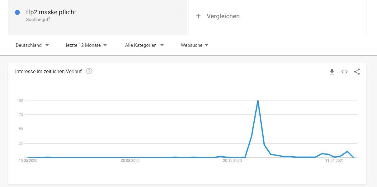 Keyword-Tool-Google Trends