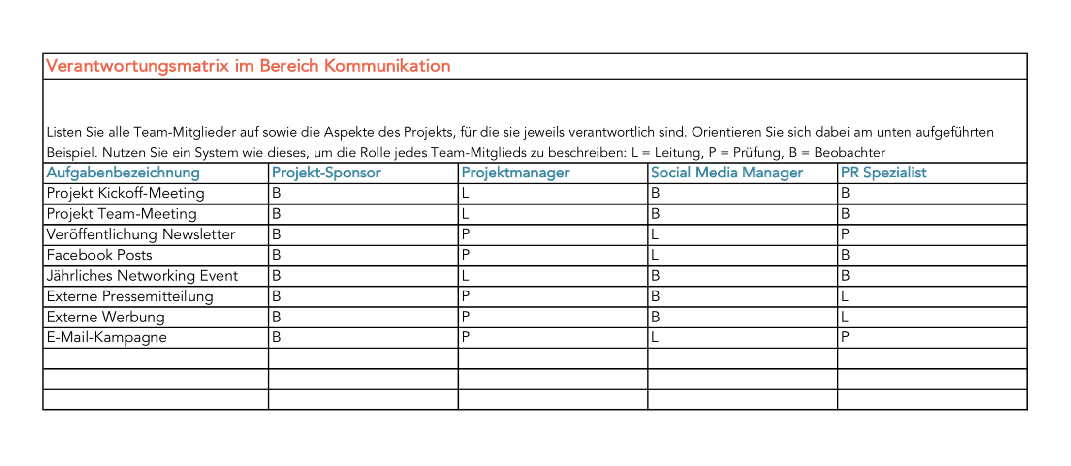 Kommunikationsplan für Projekte 4