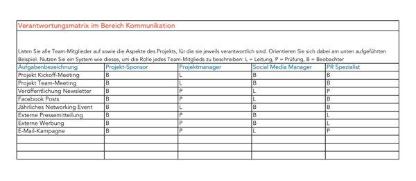 Kommunikationsplan für Projekte 4