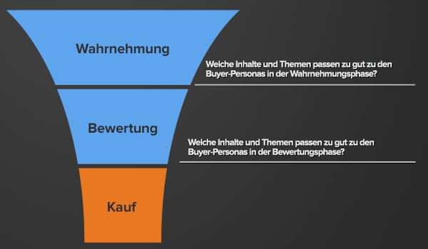 Content_Planning_across_the_funnel-1