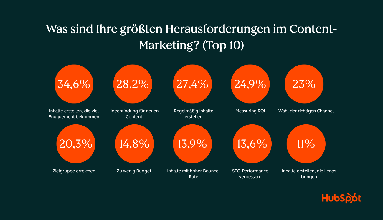 herausforderungen-marketing-2026