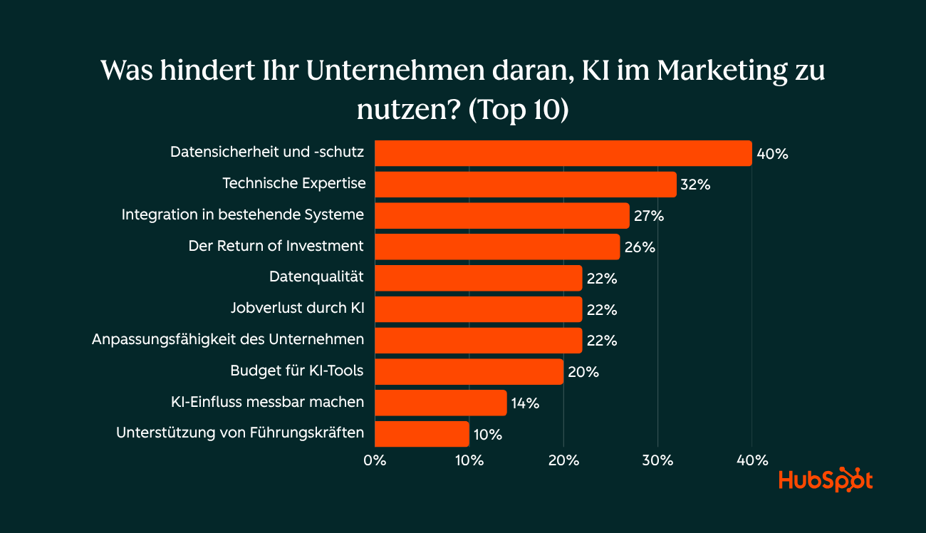 herausforderungen-marketing-ki