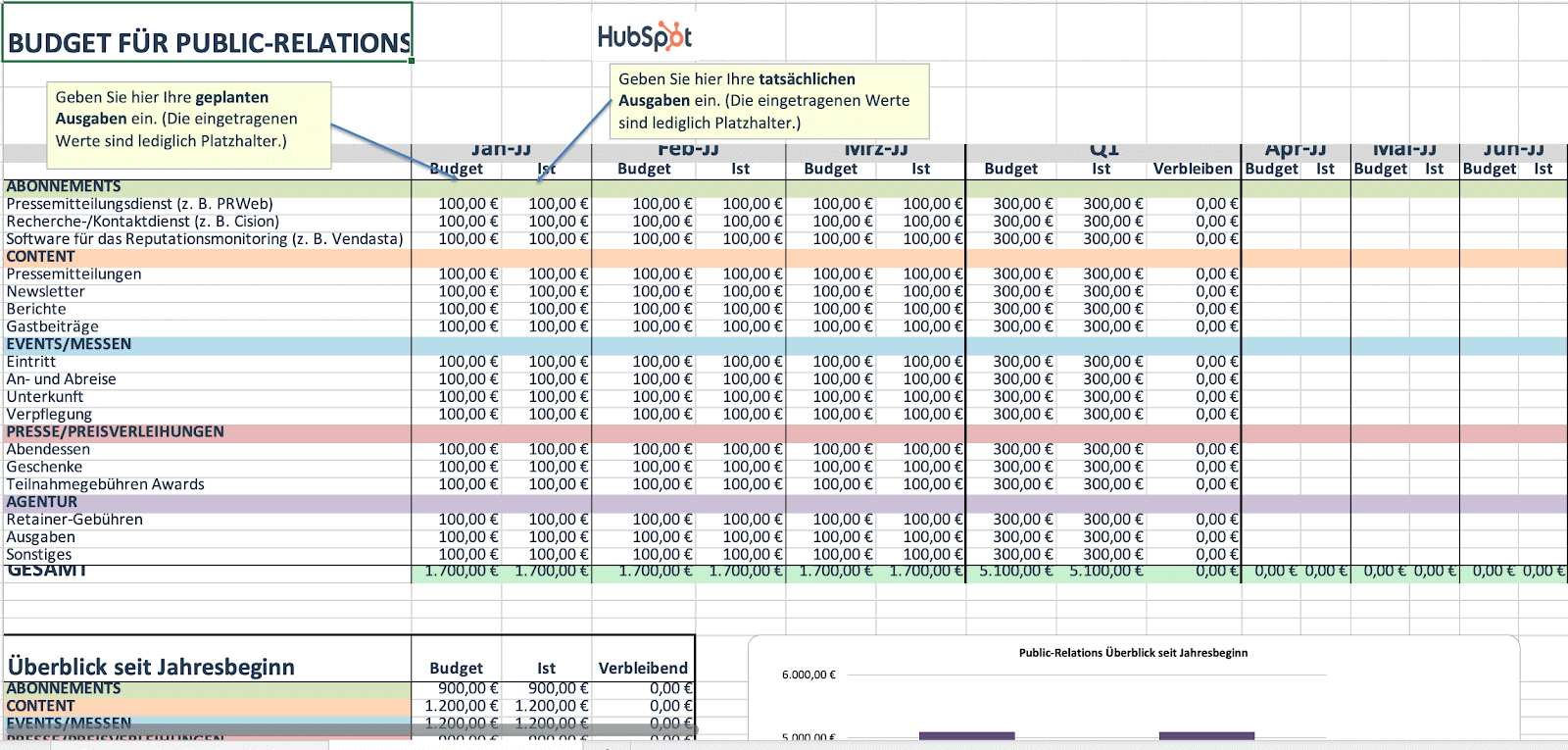 Marketing-Budget-Vorlage für PR in Form einer Excel-Tabelle