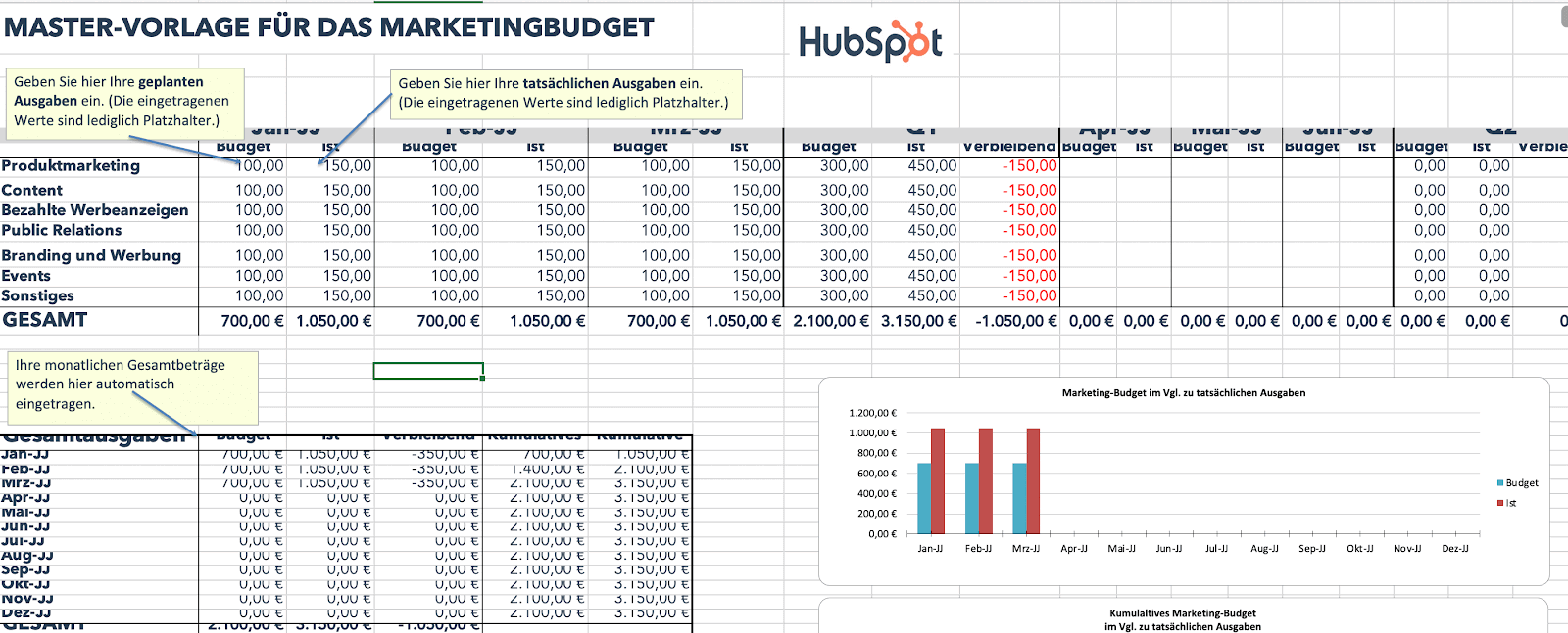 Marketingbudget Vorlage für das komplette Budget Excel Tabelle