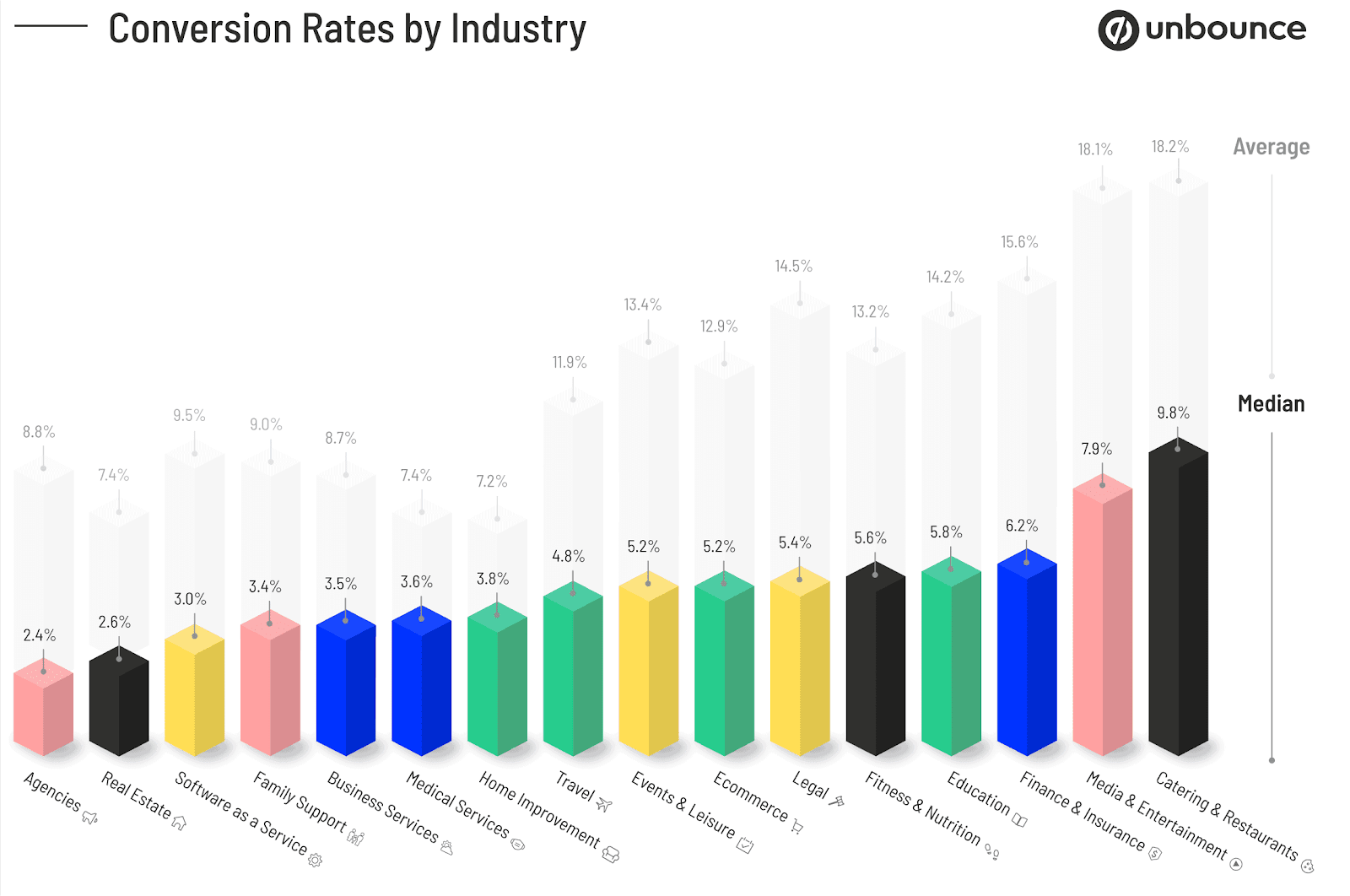 Conversion Rate: Definition, Berechnung und Optimierung