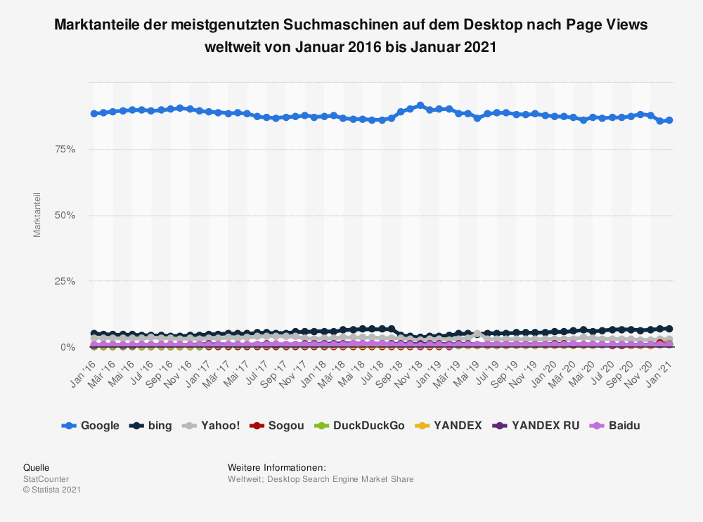 Optimize_Google Bewertung löschen_1