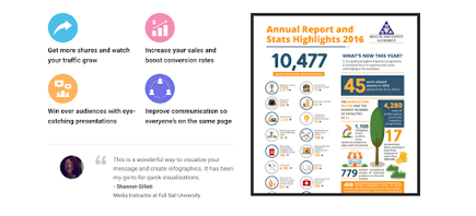 infografik mit easel.ly erstellen