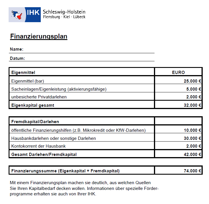beispielrechnung finanzierungsplan