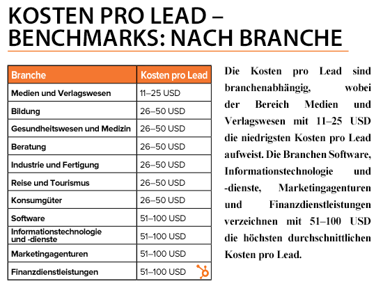 HubSpot-Kosten-pro-Lead