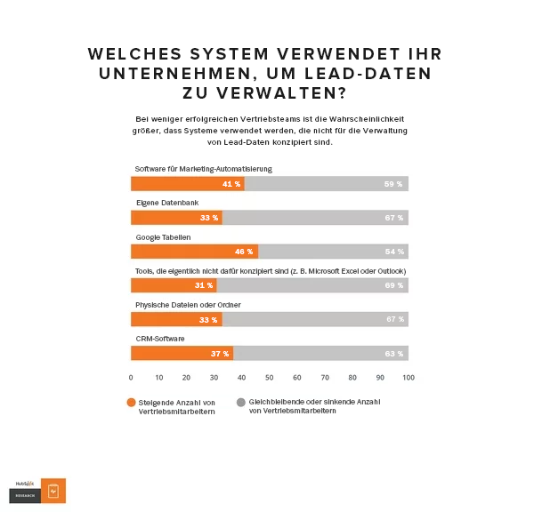 HubSpot-Systeme-zur-Organisation-von-Leads