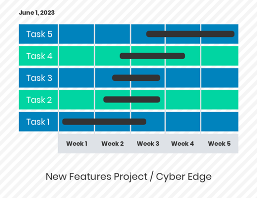 Product Roadmap erstellen 1