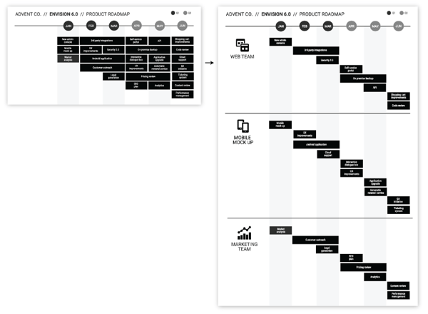 Product Roadmap erstellen 2