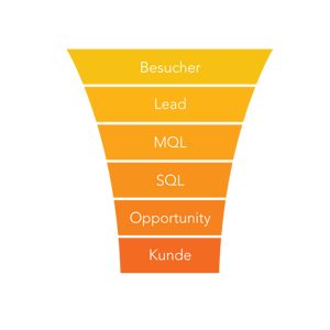 Sales-Funnel-erstellen