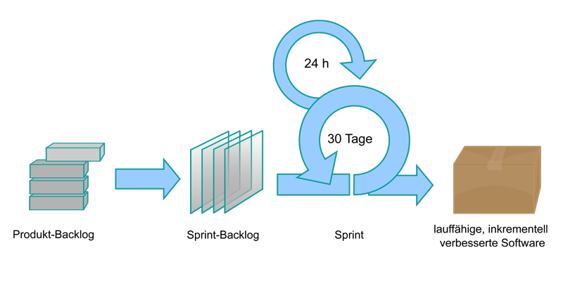Scrum_prozess-dargestellt