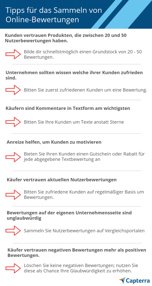 tipps-sammeln-von-online-bewertungen