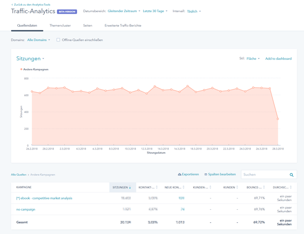 Traffic-Analytics einsehen