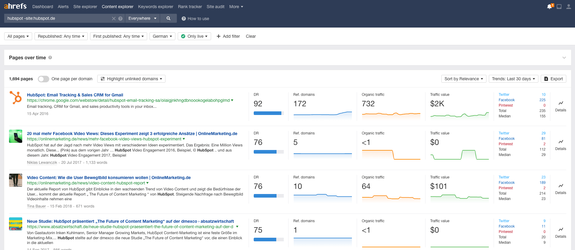 ahrefs nicht verlinkte erwaehnungen der eigenen marke