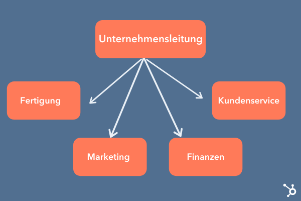 Unternehmensstruktur neues unternehmen