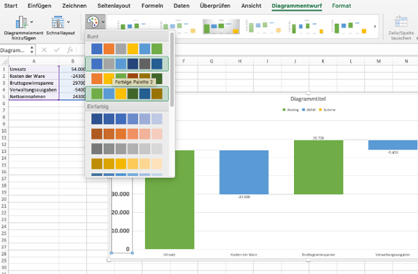 Wasserfalldiagramm mit Excel Diagrammentwurf